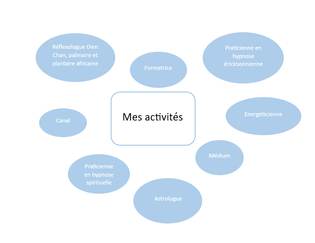 Capture d ecran activites maman bulles 3